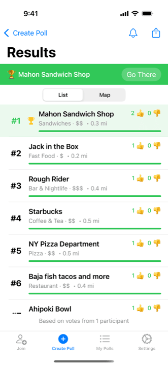 Live results leaderboard with the winning restaurant in the Restaurantr app